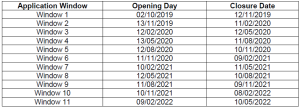 ALoMCP application window opening and closure dates